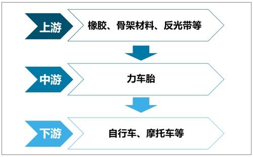 2021-2027年中國力車胎行業(yè)市場供需規(guī)模及投資戰(zhàn)略咨詢報告