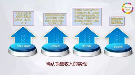 房地產(chǎn)開(kāi)發(fā)企業(yè)預(yù)繳企業(yè)所得稅 投資咨詢要點(diǎn)解析