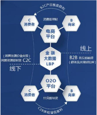聯(lián)璧發(fā)起共贏革命 傳統(tǒng)行業(yè)與互聯(lián)網的“相愛相生”新篇章